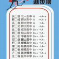 陳蒂國文109會考進步榜單