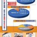 90%課外閱讀