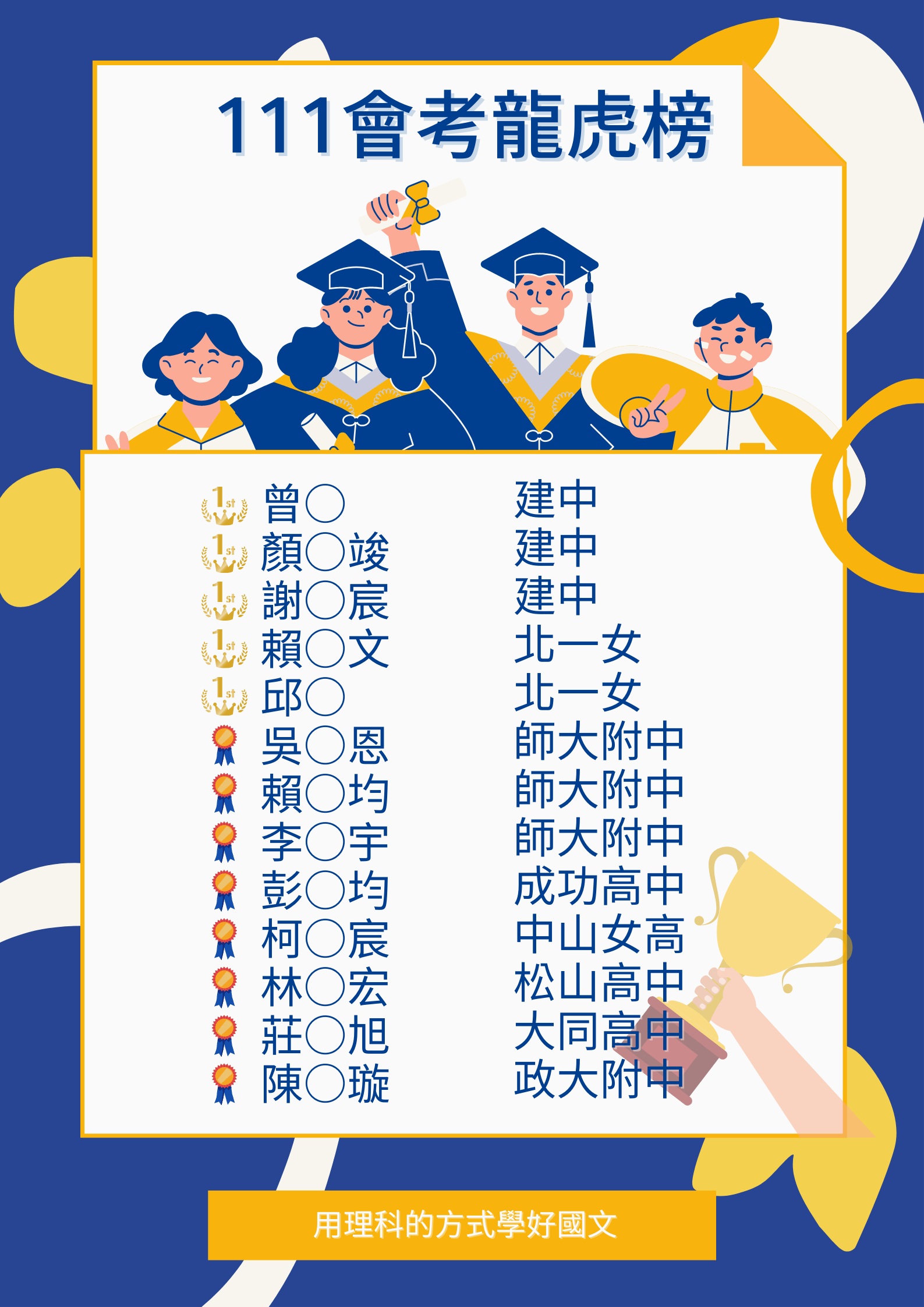 111會考龍虎榜-3