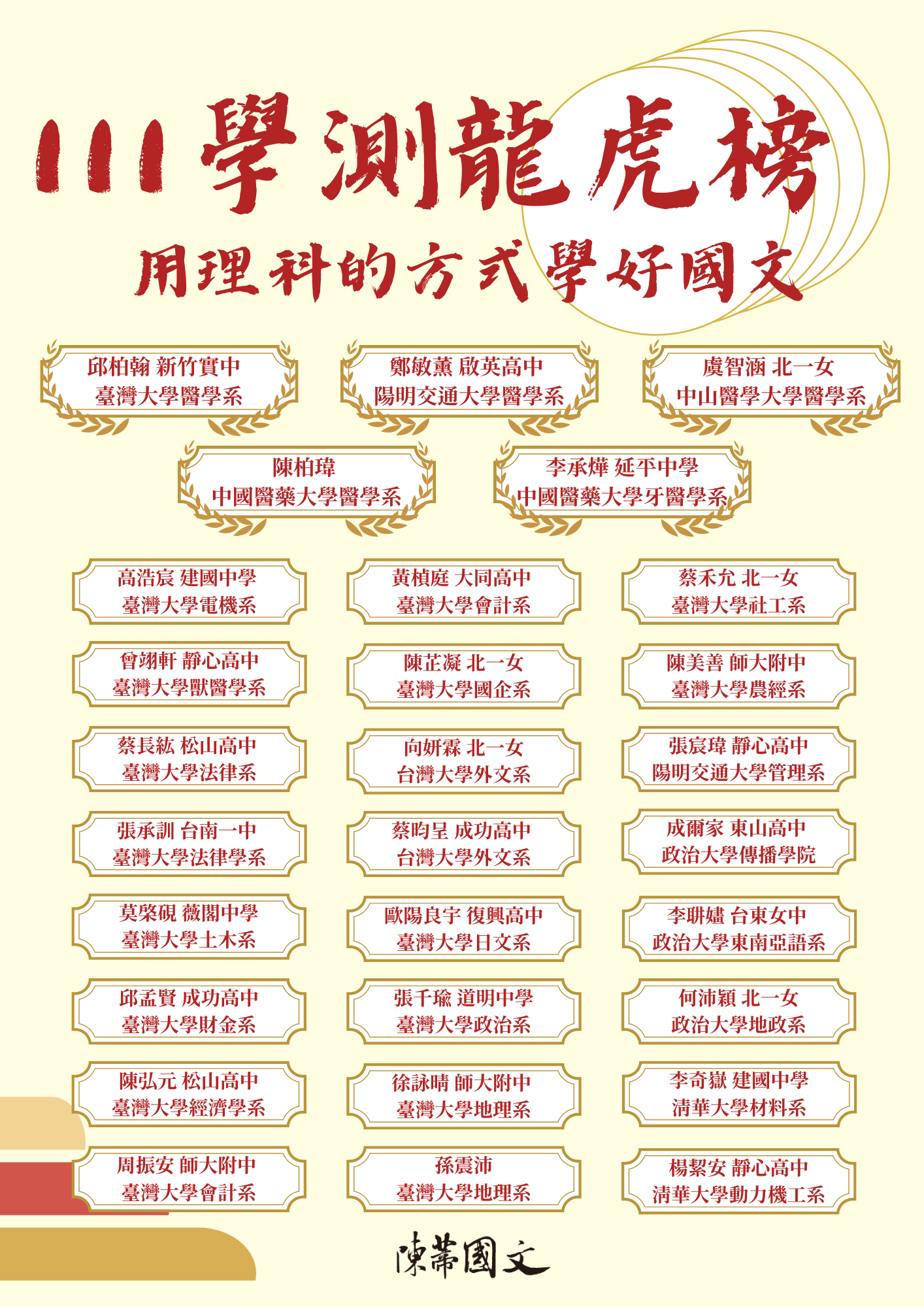 111高中學測榜單-1