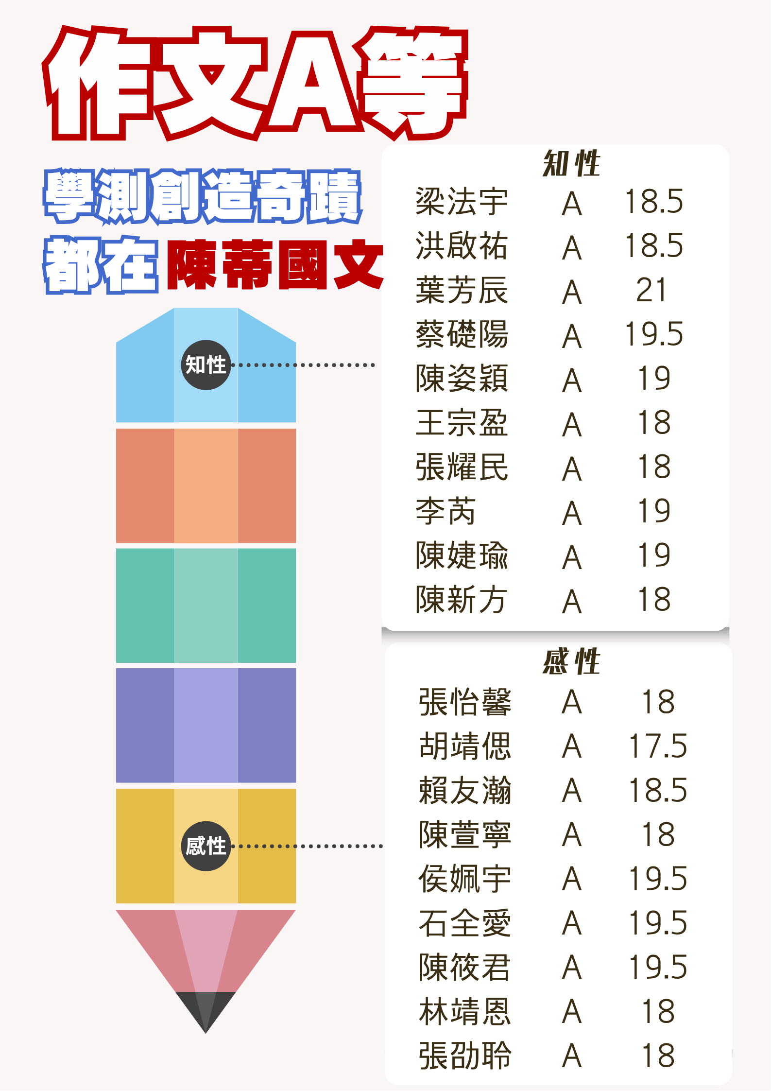 114學測進步榜 (3)