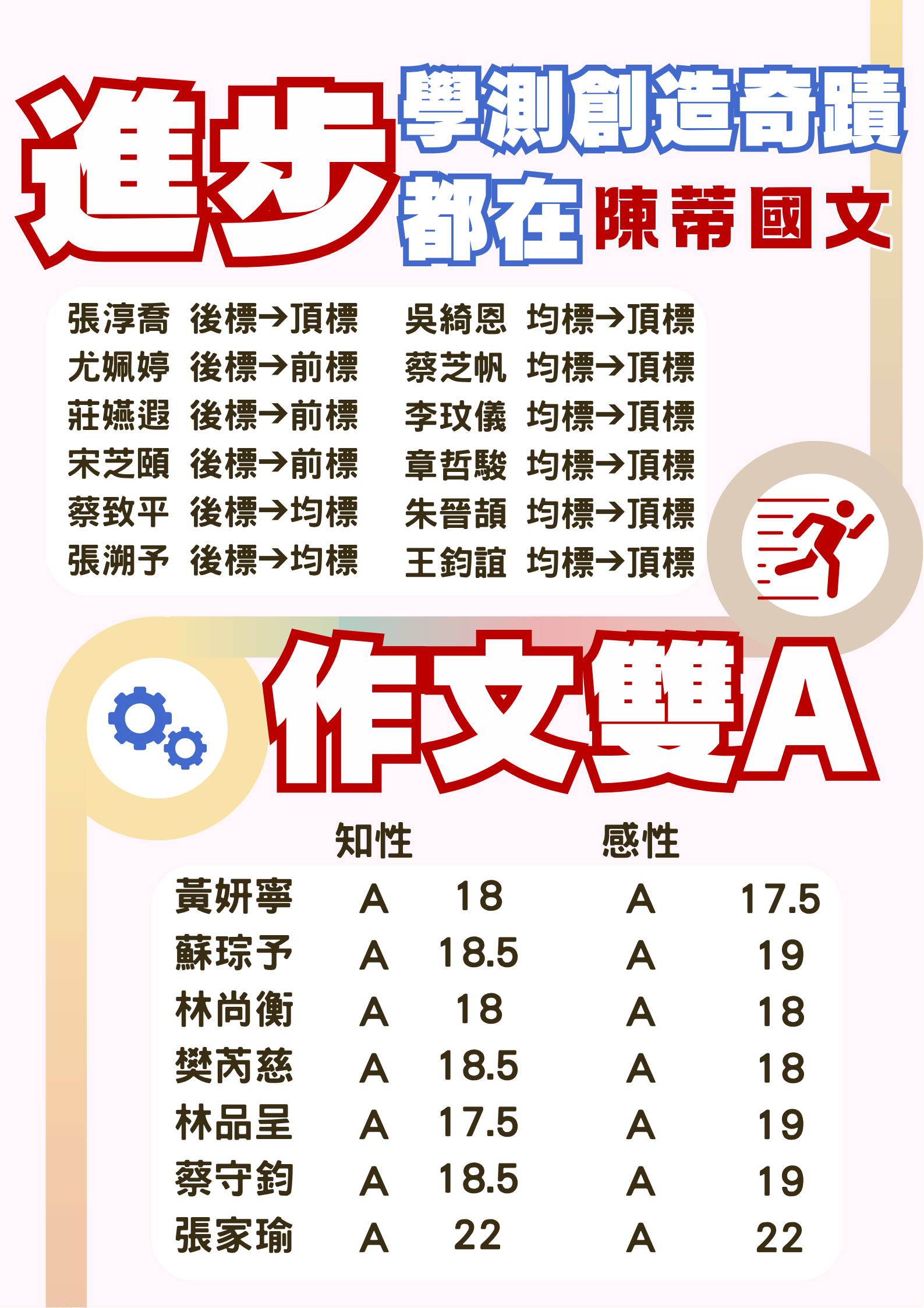 114學測進步榜 (5)-2