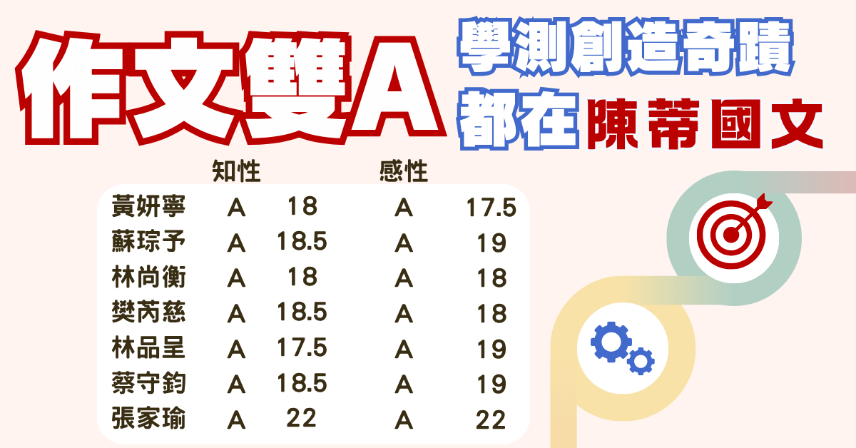 國中超修班901臉書宣傳 吃到飽 (47)-2
