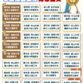115學測榜單 (3)